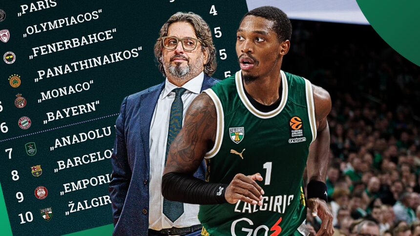 „Žalgiris“ klimpsta kovoje dėl Eurolygos įkrintamųjų  